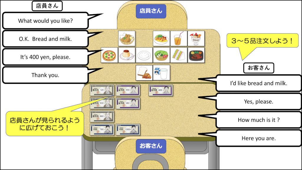 Shopping Activity：レストランで注文！１