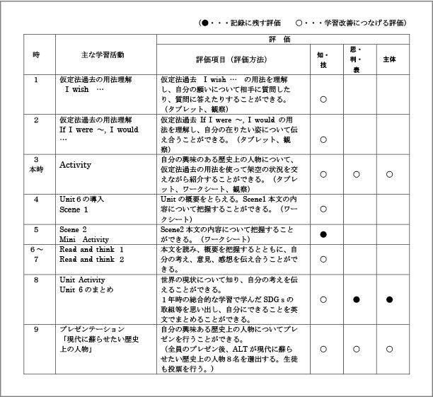 資料１