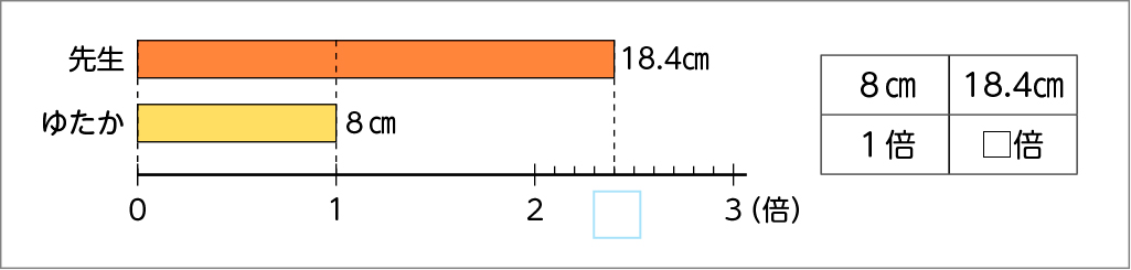 図表11