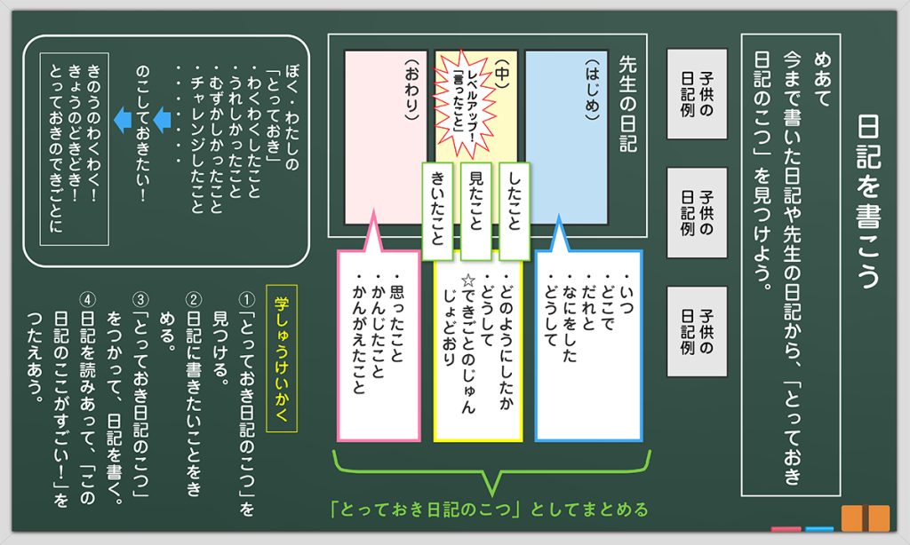 １時間目の板書例