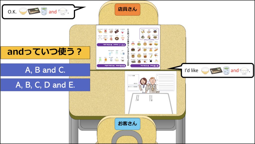 中間指導　andの使い方