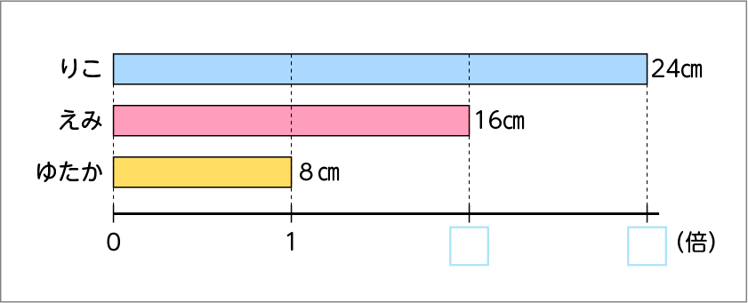 図表３