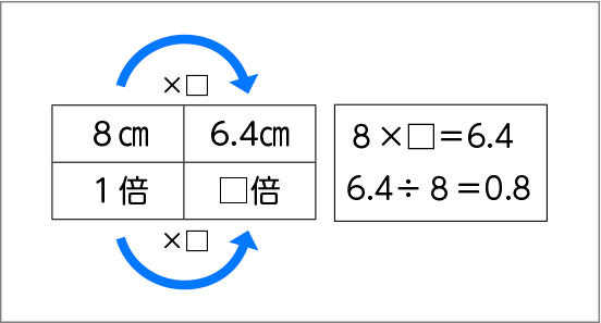 図表10