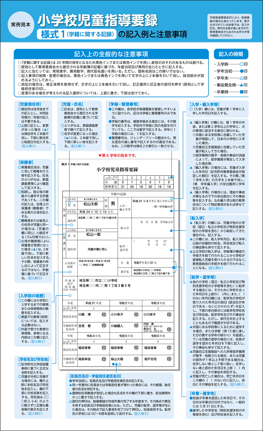 指導要録引き出し様式１表　実例見本