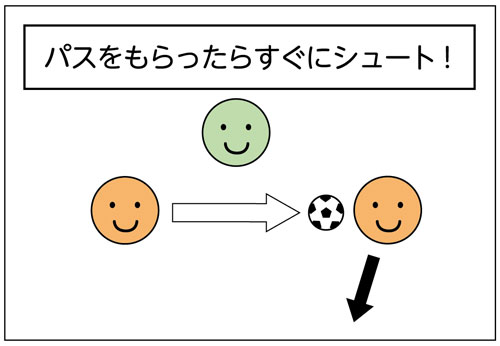 スペースシュートゲーム　動き方のパターン