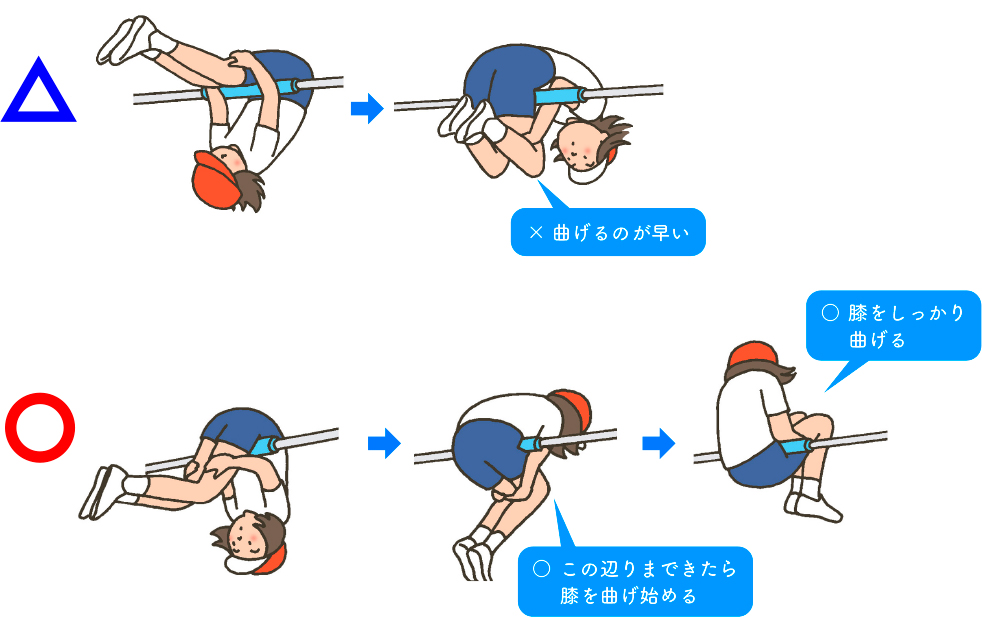 図表3
