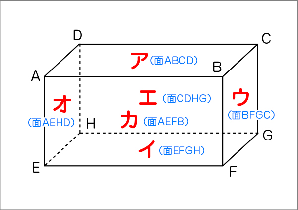 図表1