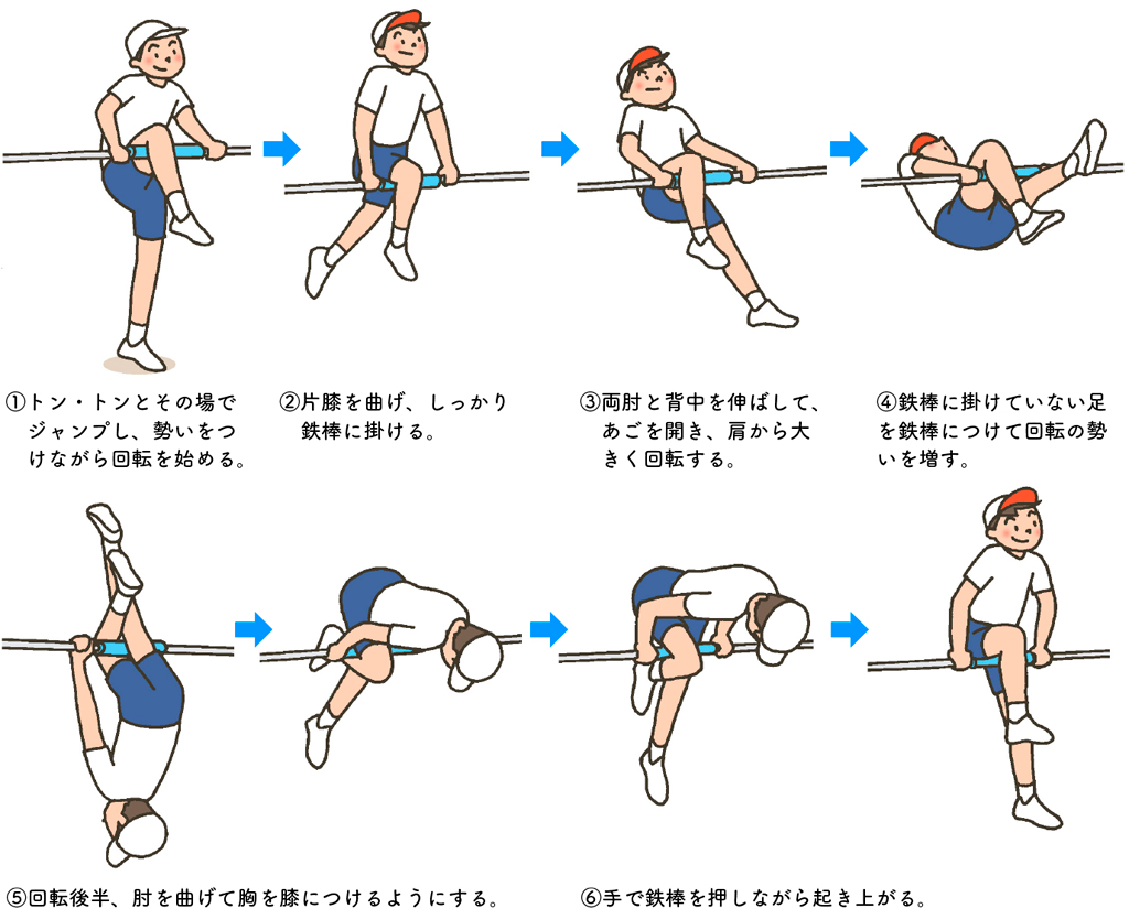 図表1