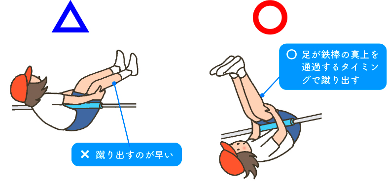 図表4