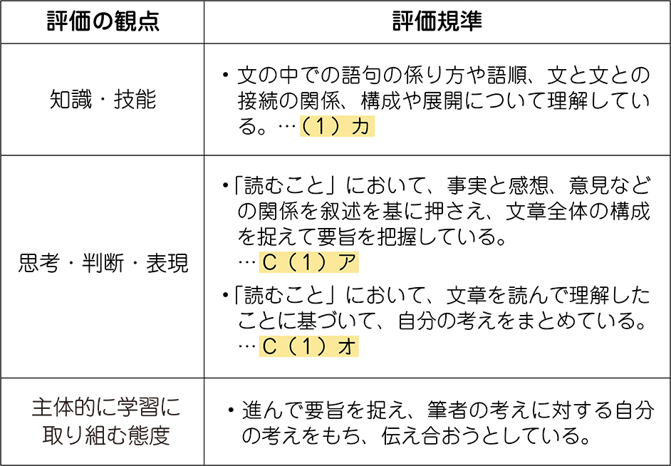 単元の評価規準