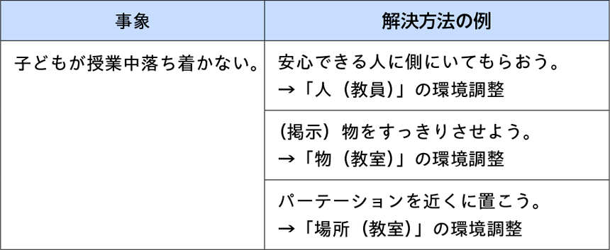 図表3