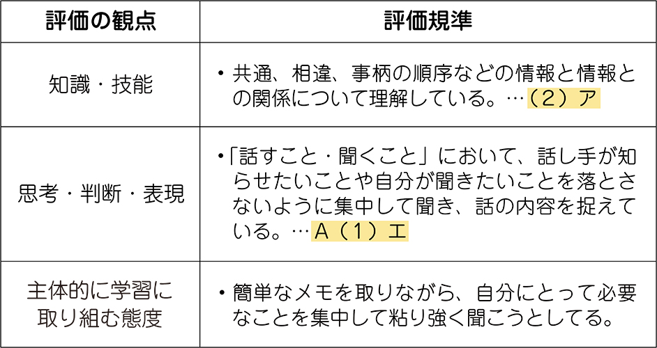 単元の評価規準