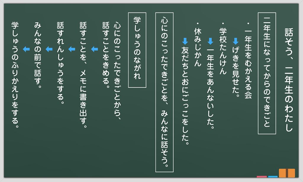 1時間目の板書例