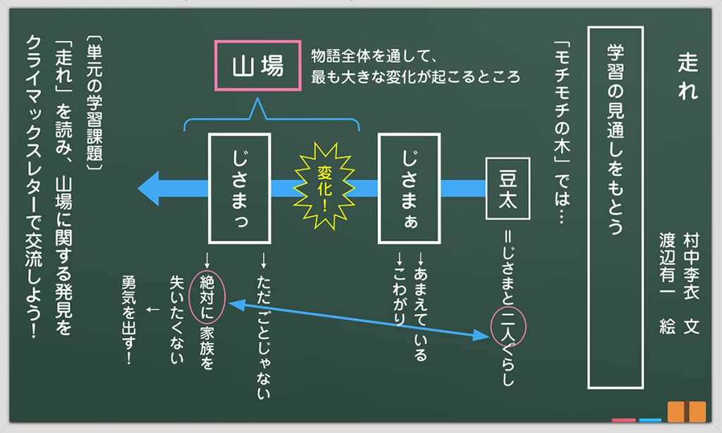 1時間目の板書例