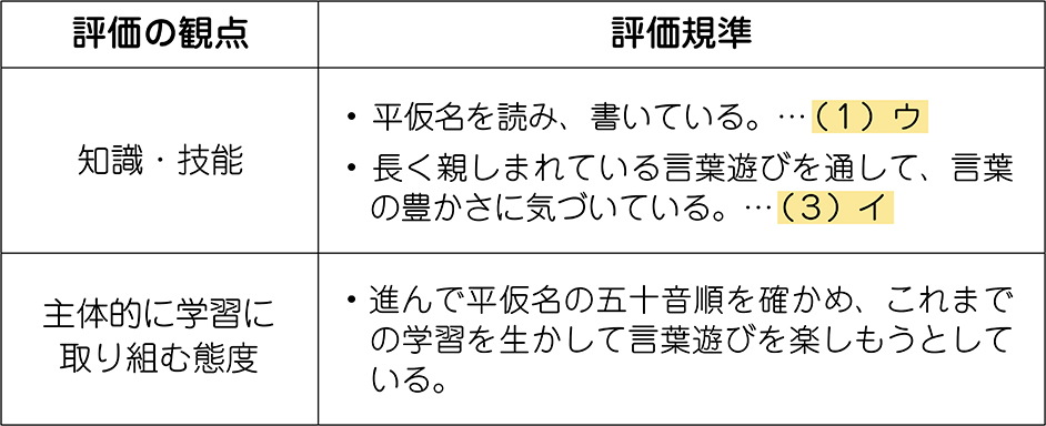 単元の評価規準