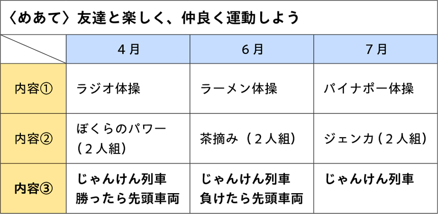 図表1