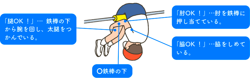 図表1