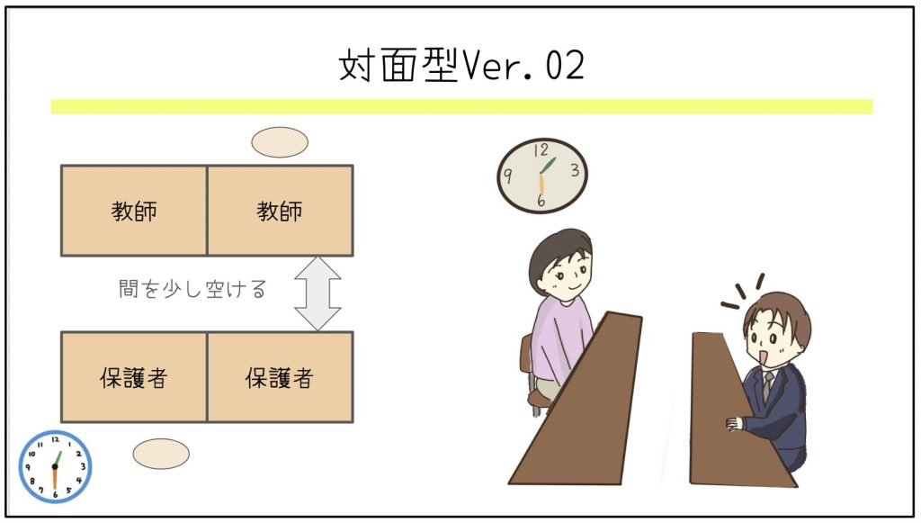 対面型Ver.02