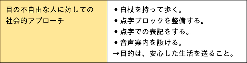 図表2