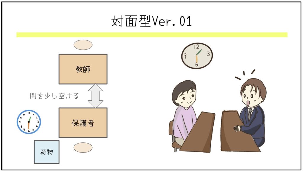対面型Ver.01