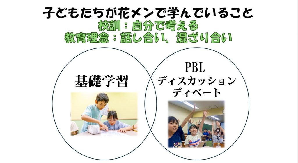 林校長のスライドより。「子どもたちが花メンで学んでいること」。