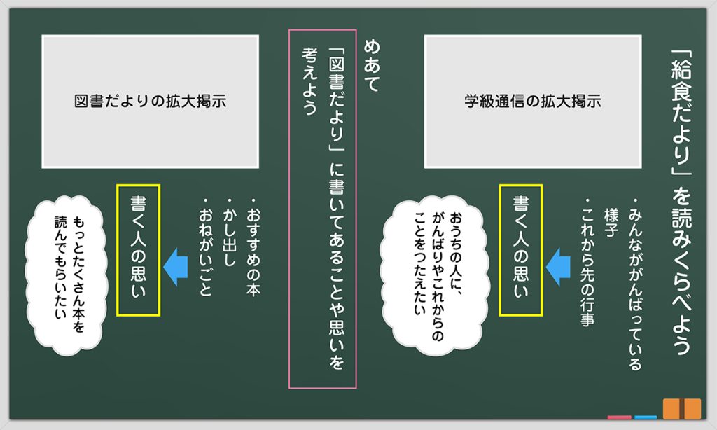 １時間目の板書例