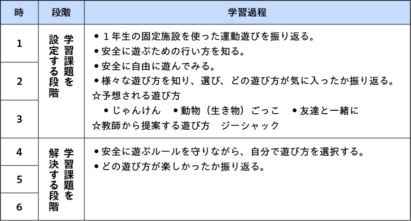 図表1