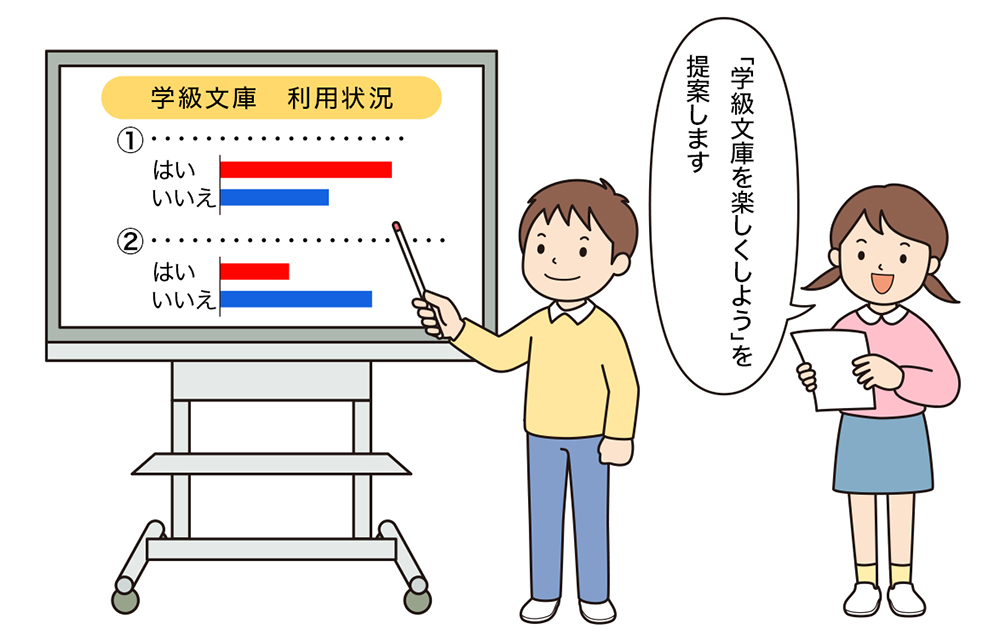 学級会の提案理由について、アンケート調査を活用した統計資料を基に説明する高学年の子供。