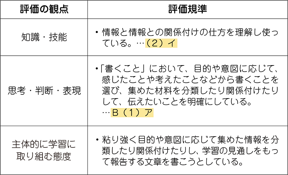 単元の評価規準