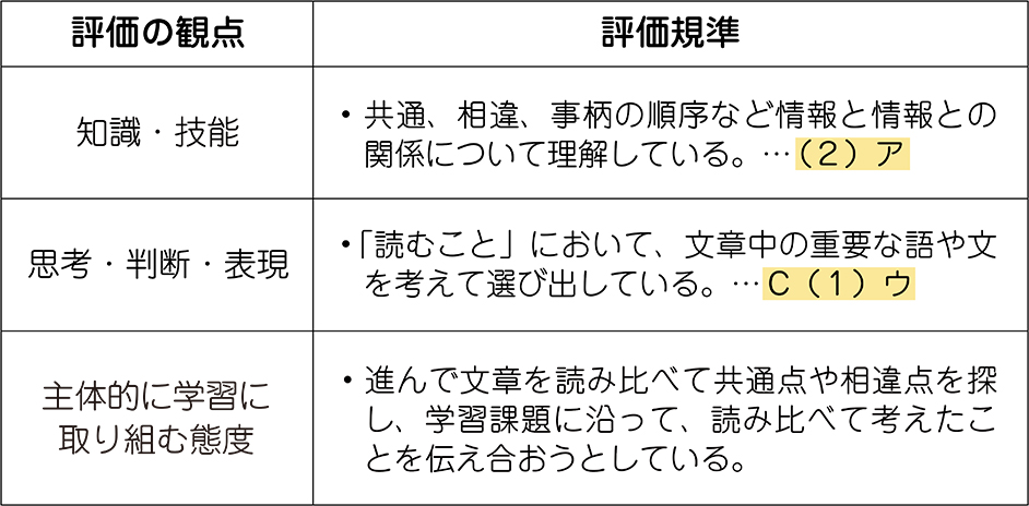 単元の評価規準