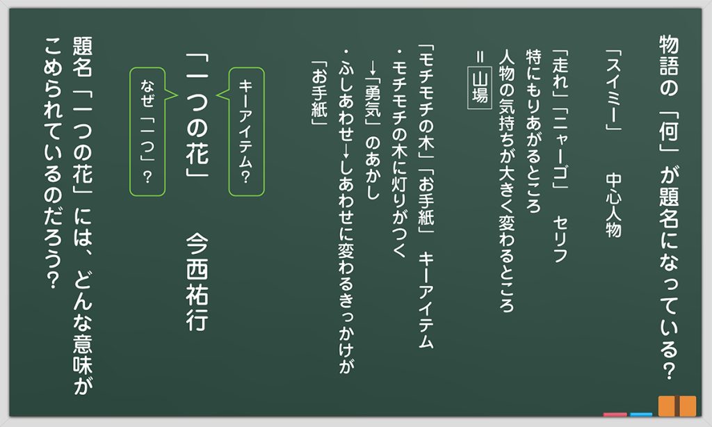 １時間目の板書例