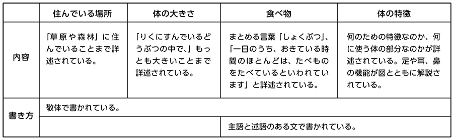 表1 ガイドブックにおける、看板との内容の相違