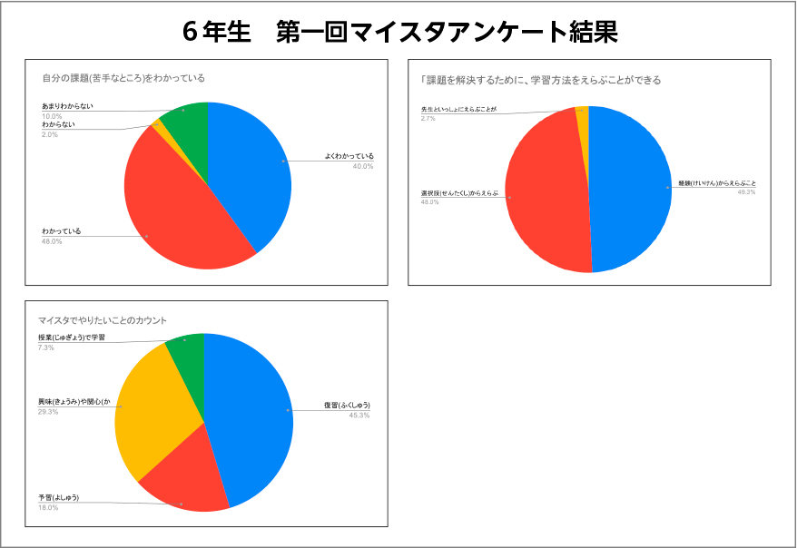 マイスタアンケート結果