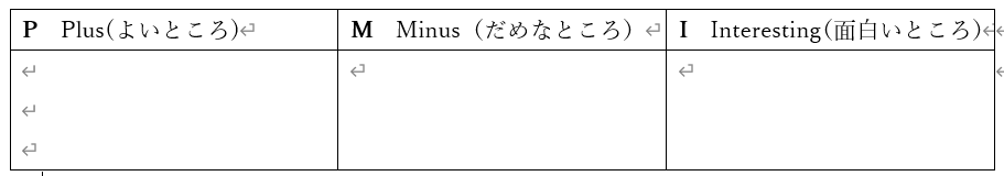 よさの表