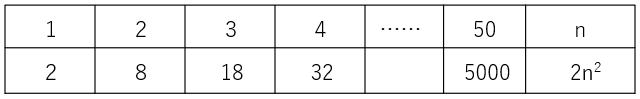 表6