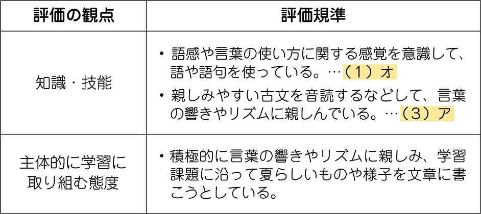 単元の評価規準