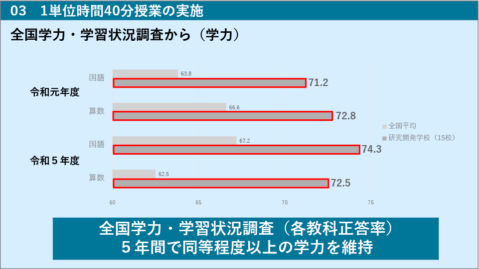 資料2