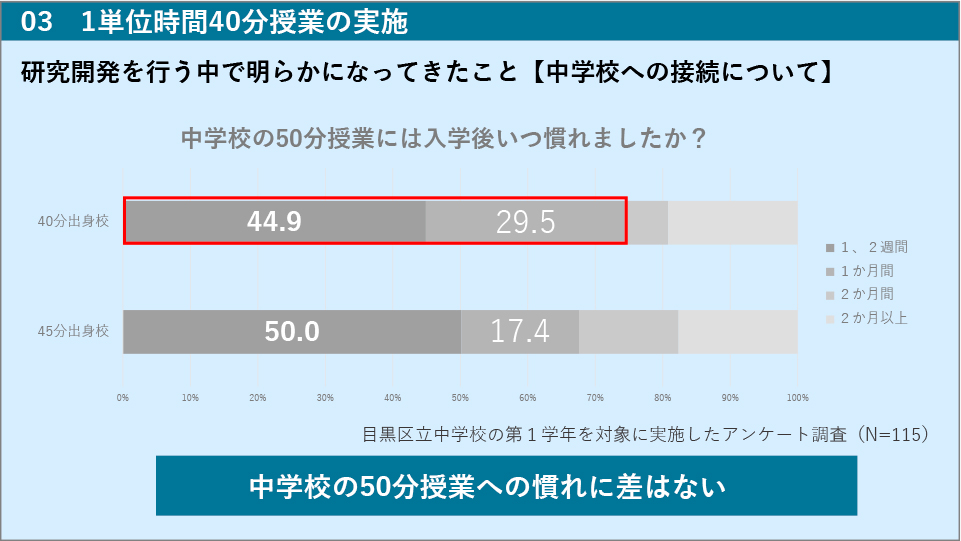 資料3