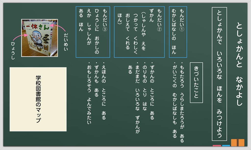 １時間目の板書例