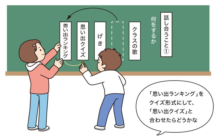 学級会で何をするかの短冊を動かす黒板記録