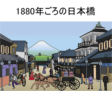 1880年頃の日本橋