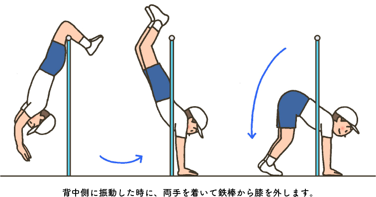 図表1