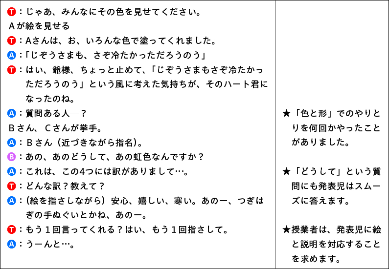 図表1