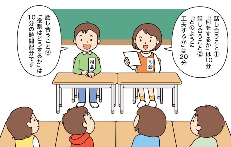 話し合うこと①②③のそれぞれの時間配分について事前に説明をする司会
