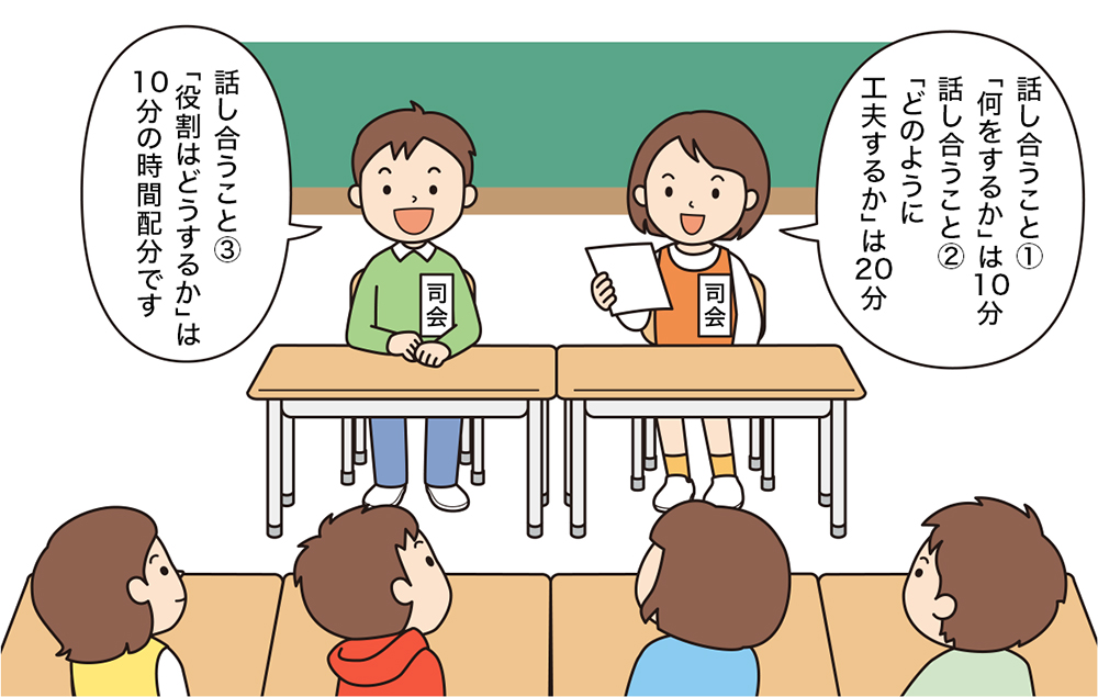 話し合うこと①②③のそれぞれの時間配分について事前に説明をする司会