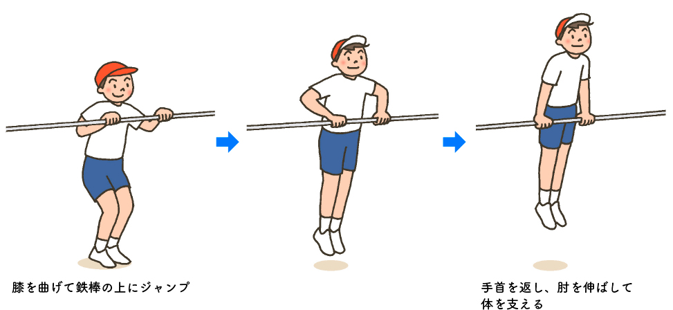 図表1