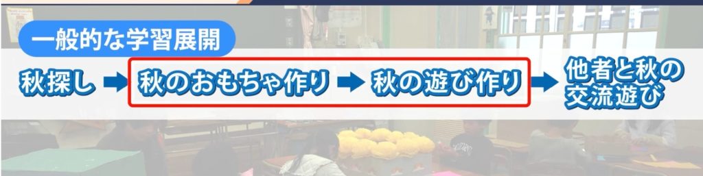 研修用動画より、小1生活科「あきだいすき」の授業の一場面