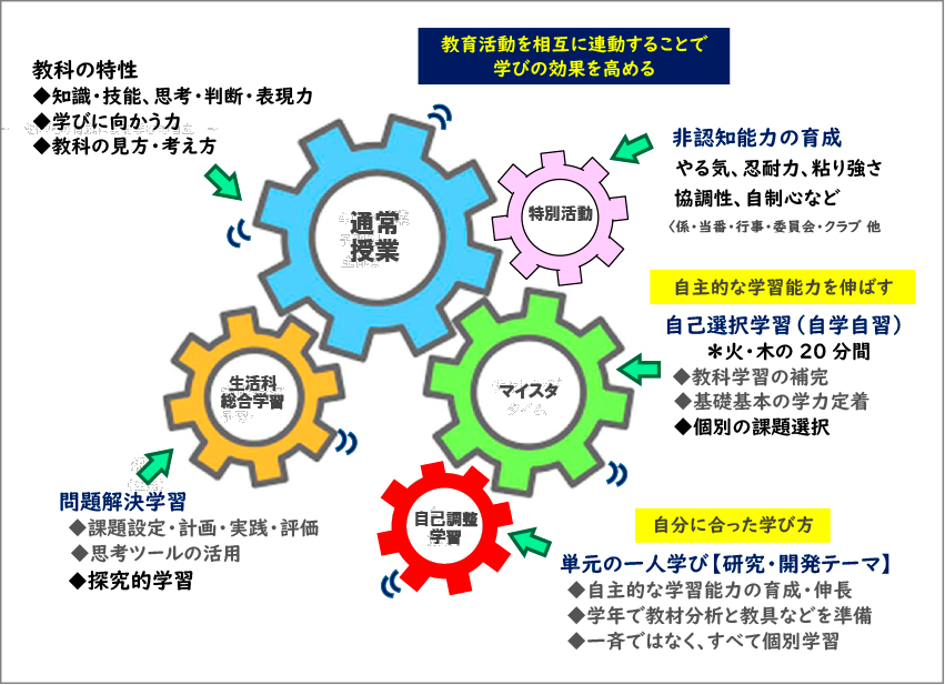 資料2