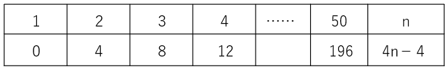 表5