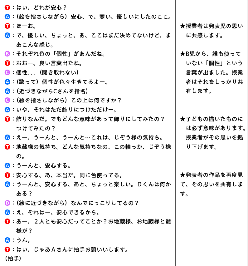 図表2